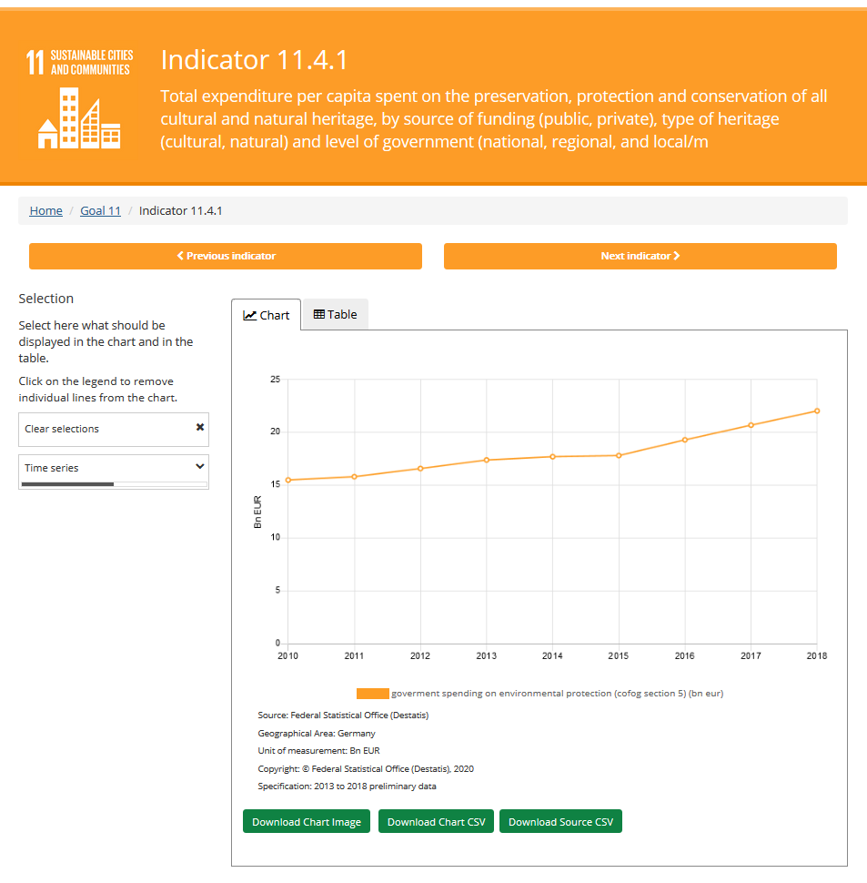 Abbildung 2: Aufbau der Indikator-Seiten