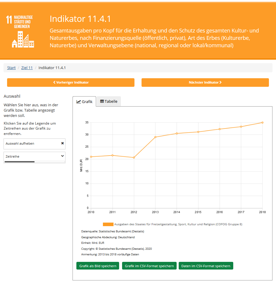 Abbildung 2: Aufbau der Indikator-Seiten