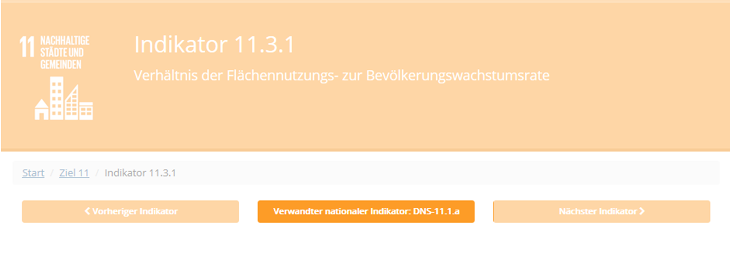 Abbildung 3: Position des Direktlinks zu ähnlichen oder deckungsgleichen Indikatoren zwischen den Sustainable Development Goals und der Deutschen Nachhaltigkeitsstrategie